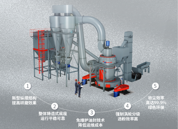 現(xiàn)代大型工業(yè)新型高效環(huán)保磨粉機 HC大型擺式磨粉機