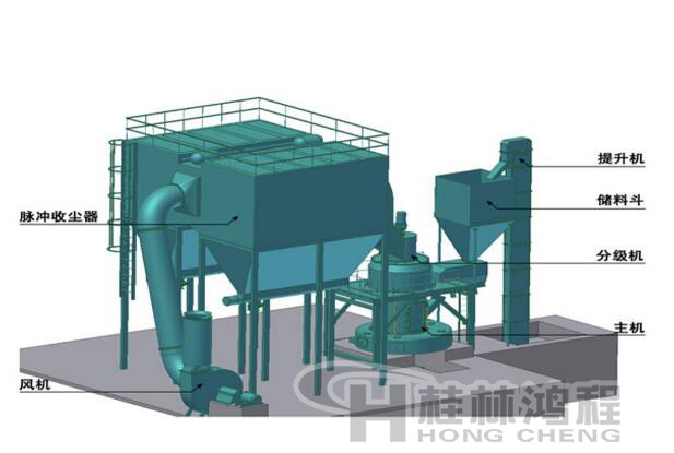 方解石粉加工礦山設(shè)備 桂林鴻程磨粉機結(jié)構(gòu)圖